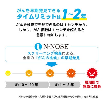 線虫がん検査 N-NOSE(エヌノーズ)