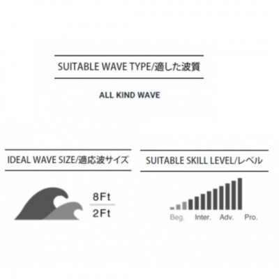 サーフボード【HIGHLINE SQUASH TAIL 3FIN FUTURES or FCS2】