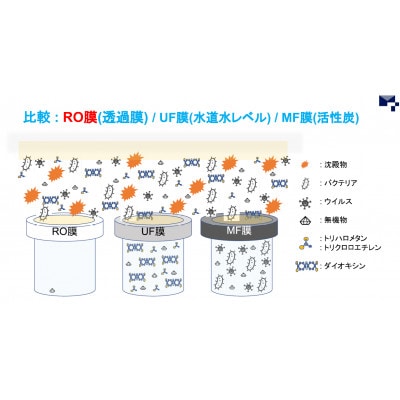 海水淡水化装置「LW-300D」レンタルプラン(6カ月)
