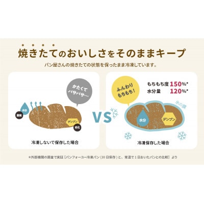 神奈川県藤沢市「ロワール光月堂」の人気パン9種詰め合わせ