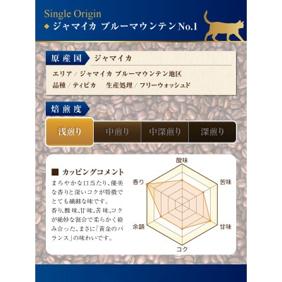 世界三大コーヒー飲み比べセット(豆)