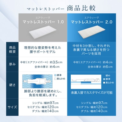 エアウィーヴ マットレストッパー2.0 シングル 組立