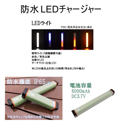 32Wモバイルソーラー防水セット　AG14