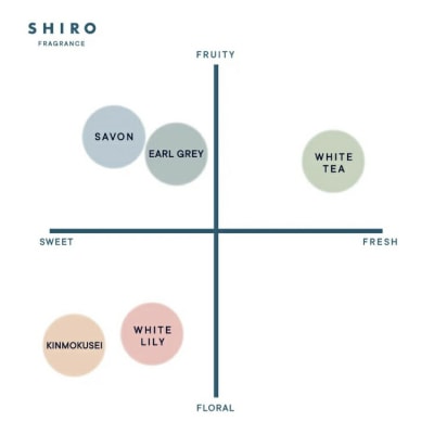 SHIRO　ホワイトリリ― フレグランスディフューザーキット 300mL 3ヶ月目安　[01507]