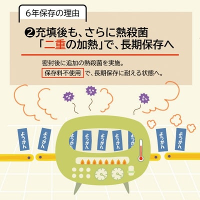 災害 備蓄 6年保存 羊羹 1袋15個 防災 保存食 非常食 菓子 焼津(a05-020)