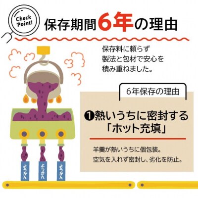 災害 備蓄 6年保存 羊羹 6袋90個 防災 保存食 非常食 菓子 焼津(a20-486)