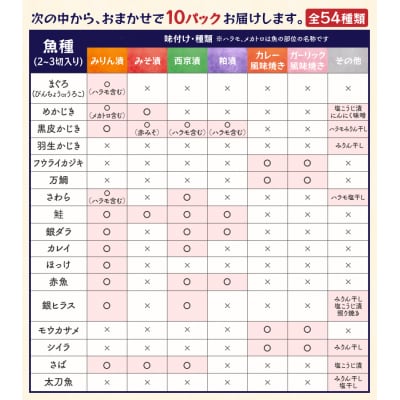 訳あり!!お楽しみ!バラエティ漬魚10パックセット(a10-1010)