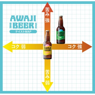あわぢびーる「2018年ビアカップ受賞記念セット」12本入《淡路島のクラフトビール》　ay05057