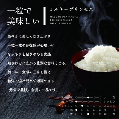 令和6年産秋田県特別栽培米ミルキープリンセス無洗米 精米1.2kg(150g×8袋)