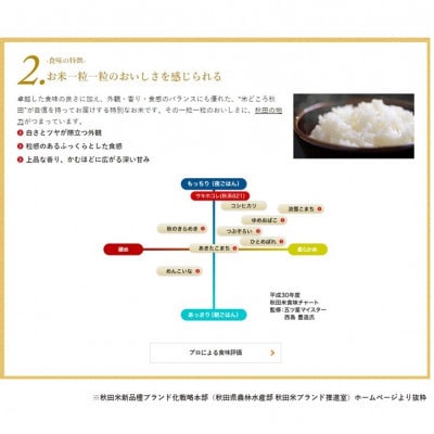 【毎月定期便】サキホコレ5kg(精米)特栽米全12回