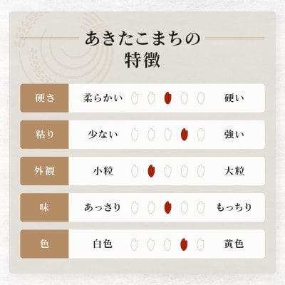 秋田県産あきたこまち5kg【令和6年産】