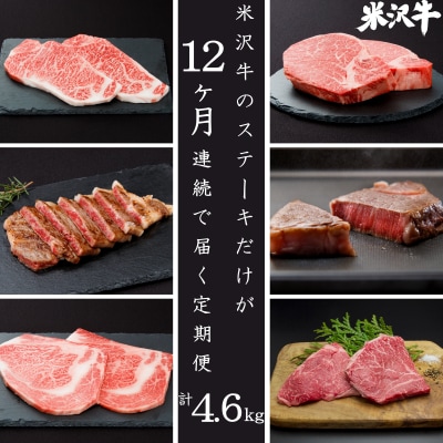計4.6kg