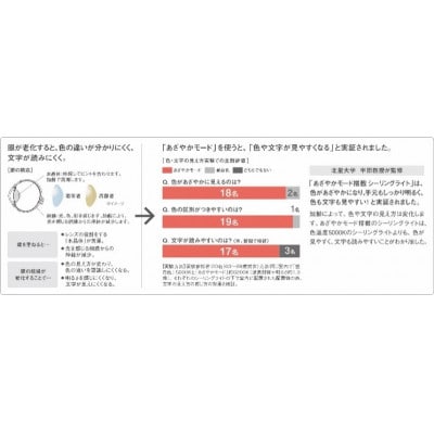 パナソニックのシーリングライト 12畳用 調色 透明つや消し枠 あざやかモード搭載