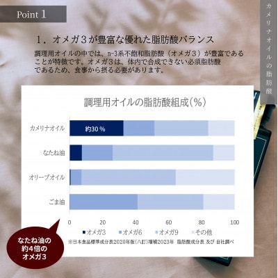 熱で壊れにくいオメガ3!大山崎油座商店のカメリナオイル 130g 1本 ギフト箱入り