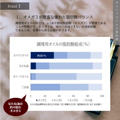 【毎月定期便】大山崎油座商店カメリナオイル130g 1本ギフト箱3か月定期全3回