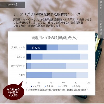 【毎月定期便】大山崎油座商店カメリナオイル 130g1本 3か月定期全3回