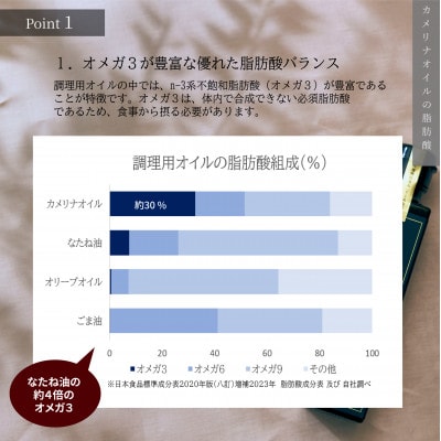 【毎月定期便】大山崎油座商店カメリナオイル 130g1本 6か月定期全6回