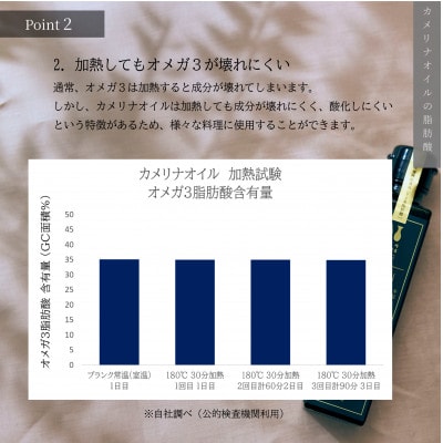 【毎月定期便】大山崎油座商店カメリナオイル 130g1本 6か月定期全6回