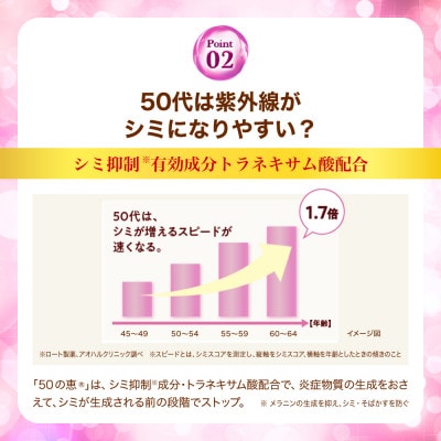 ロート製薬【50の恵 シミ対策美白養潤液】本体+つめかえ　3点セット
