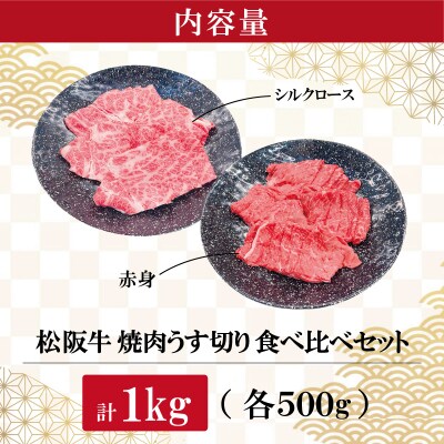 松阪牛 うす切り 焼肉 シルクロース 赤身 セット E1255