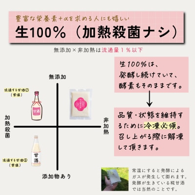 食べる糀甘酒 180g パウチ 6個 冷凍 ★生100%・無添加・砂糖不使用・ノンアルコール