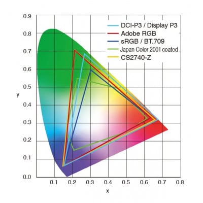EIZO 27型4Kカラーマネージメント液晶モニター ColorEdge CS2740-Z