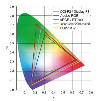 EIZO 27型WQHDカラーマネージメント液晶モニター ColorEdge CS2731-Z