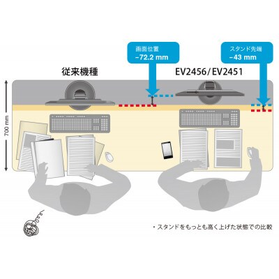 【国内生産】 EIZO 24.1型液晶モニター FlexScan EV2456 ホワイト