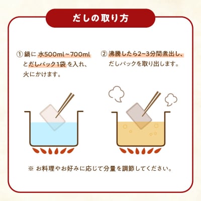 【7営業日以内に発送】マルモのこだわりだしパックセット　K233-010
