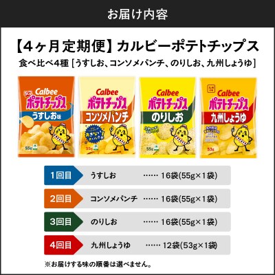 【4ヶ月定期便】カルビー ポテトチップス 食べ比べ4種　K194-T01