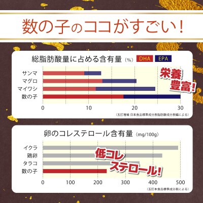 まるりょう割烹 味付け数の子2種セット8個入(白醤油味・明太風味)  F21H-486