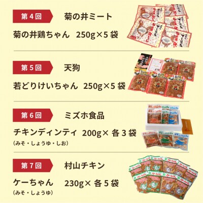 【定期便 7回】食べ尽くせ!!下呂のけいちゃん  7ヵ月定期便【tc18】