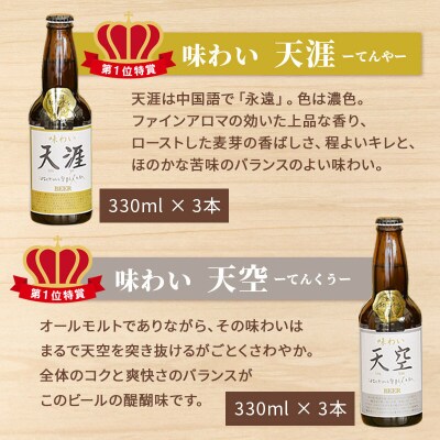 全国酒類コンクール第1位地ビール詰め合わせセット 2種 合計6本|02_tst-010601