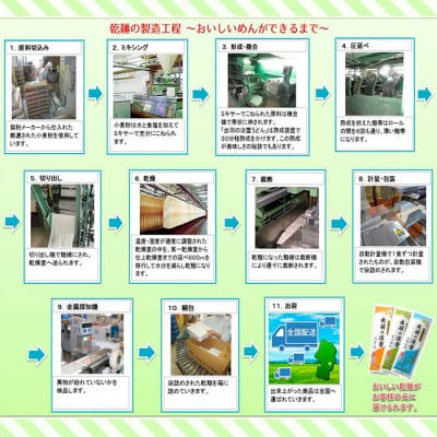 【城北麺工】出羽の淡雪うどん 20袋入 FY23-261