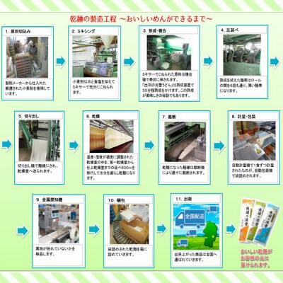 【城北麺工】出羽の淡雪ひやむぎ 20袋入 FY23-262