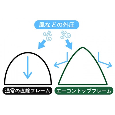 neos エーコン リビングドーム L ファミリー用テントでキャンプやアウトドアに　71201191