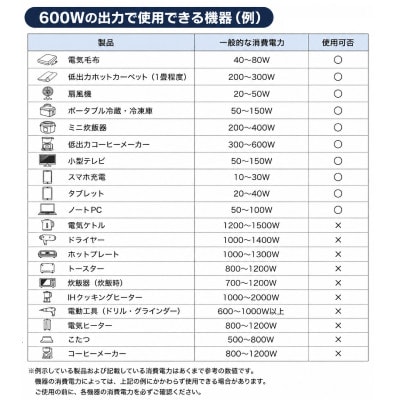 エレキャン・パワーステーション ポータブル電源 Pro600　防災やアウトドアに　74175111