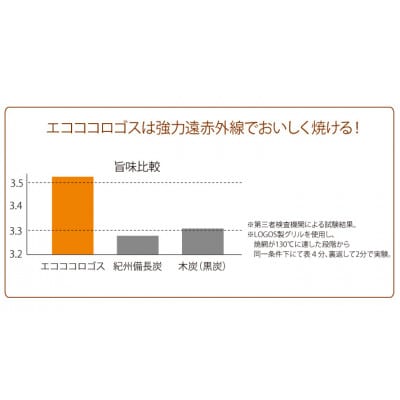 エコココロゴス・ミニラウンドDECO4　BBQなどアウトドアで使える炭　83100114×4pcs
