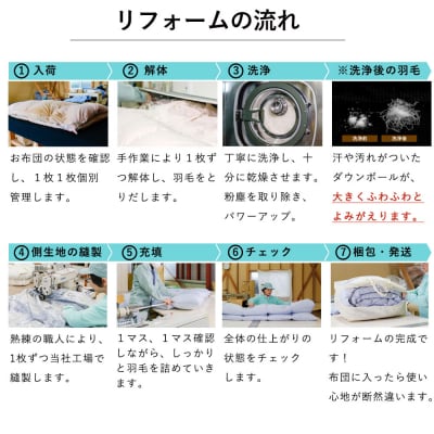 羽毛布団 打ち直し　新品そっくりさん(ダブルからダブル)【11-003】