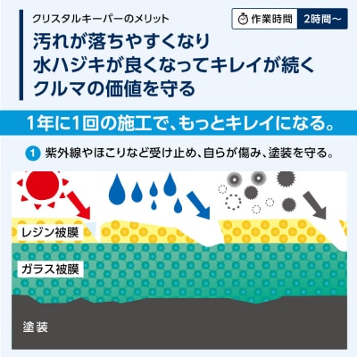 【大府店限定】KeePer LABOの「クリスタルキーパー」コーティング券(LLサイズ・XLサイズ)