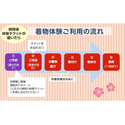 城下臼杵で着物体験(体験チケットペア2名様)