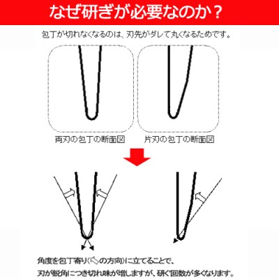 セラミックシャープナー(平丸)ブルー