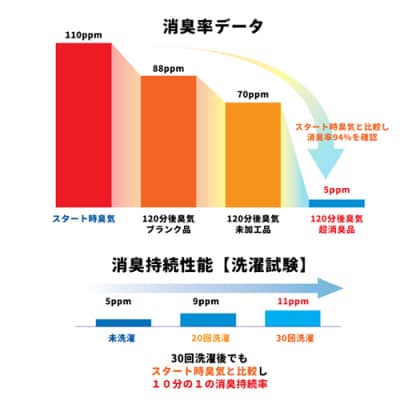 サウナハット【ダークネイビー】男女兼用
