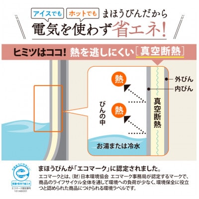 象印 ガラスマホービン 押すだけポット/ABRY22/abry22/ABRY22-FZ/マホービン