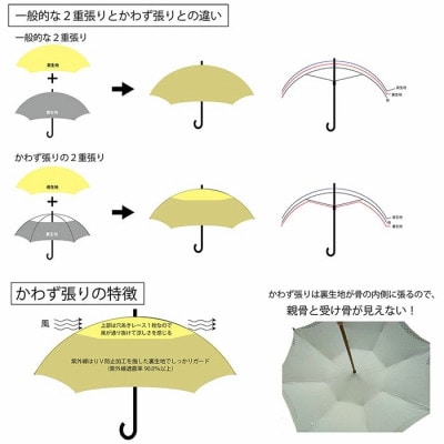 レディース長日傘 レース 2重張り かわず張り 綿100% UV防止 524101 ホワイト