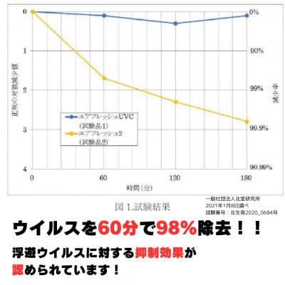 除菌・消臭機器〈エアーフレッシュ2〉(10畳用)