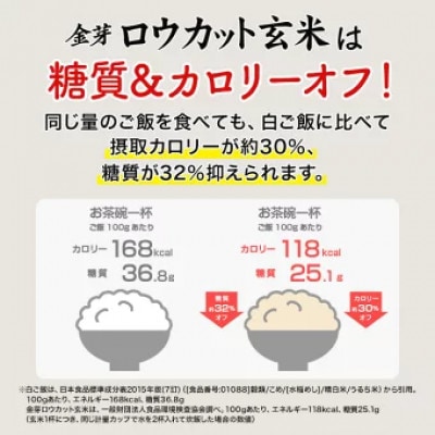 金芽ロウカット玄米8kg(2kg×4袋)