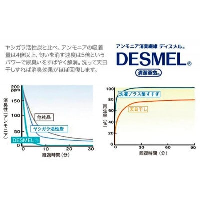洗える消臭防水おねしょシーツ部分用150×100cmアイボリー1枚