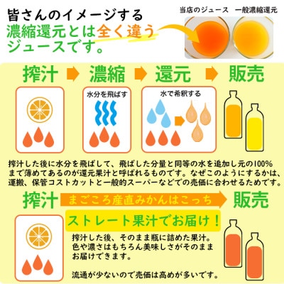 私たちが育てた果汁100%　みかんジュース　500ml×3本　まごころ産直みかんより直送