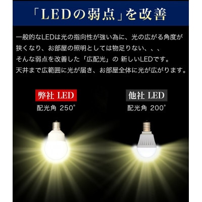 LED電球 E17サイズ×1本 40W 2700K 電球色 AKU101166201